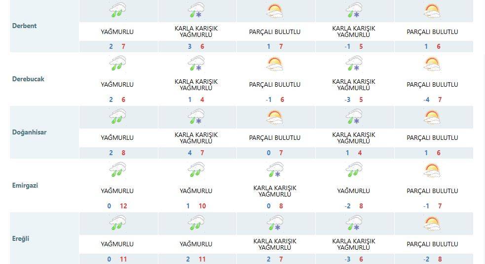 Konya için son detaylar verildi: Sağanak, kar, fırtına! 14